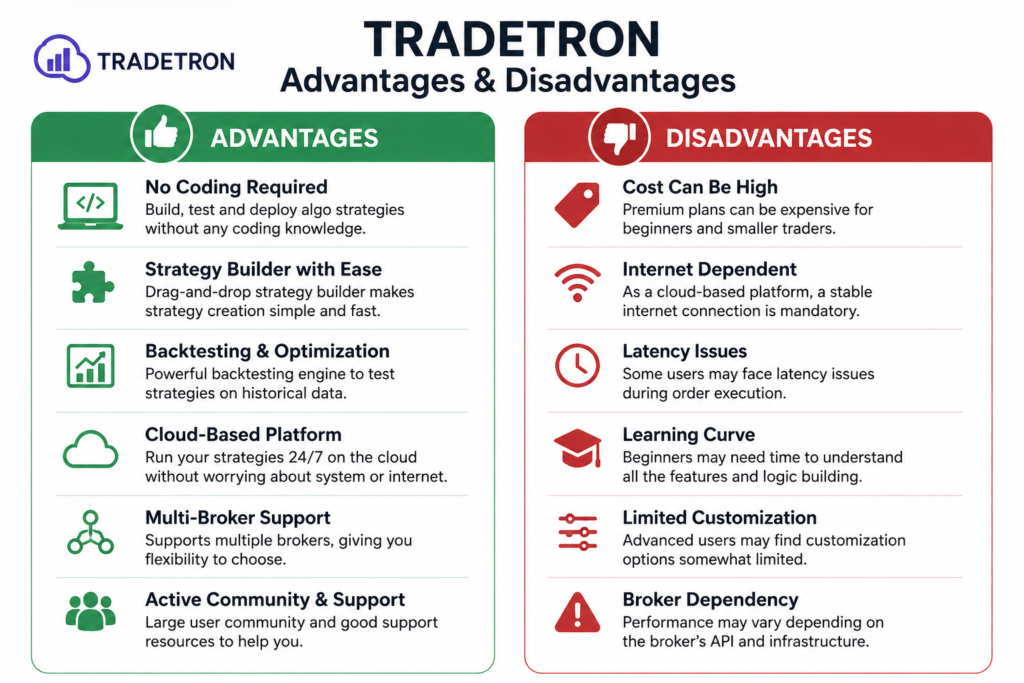 In this image you can know about Tradetron advantage also disadvantages too