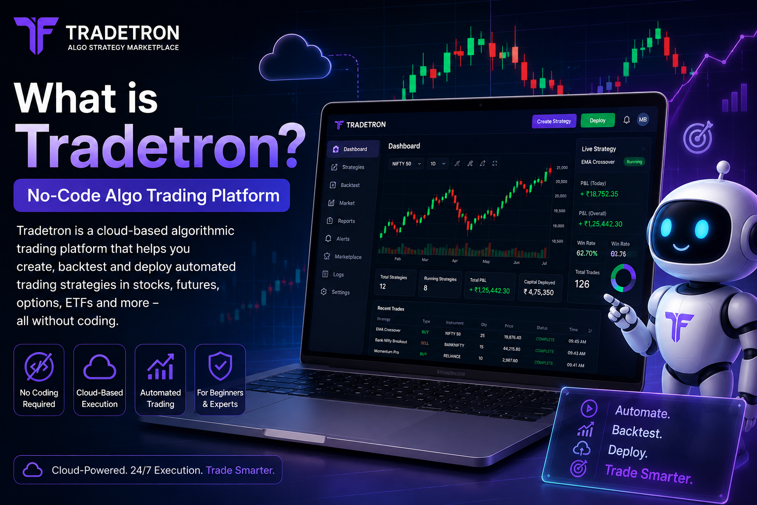 In this image you can see what is Tradetron, how this algo Tradetron work actually 