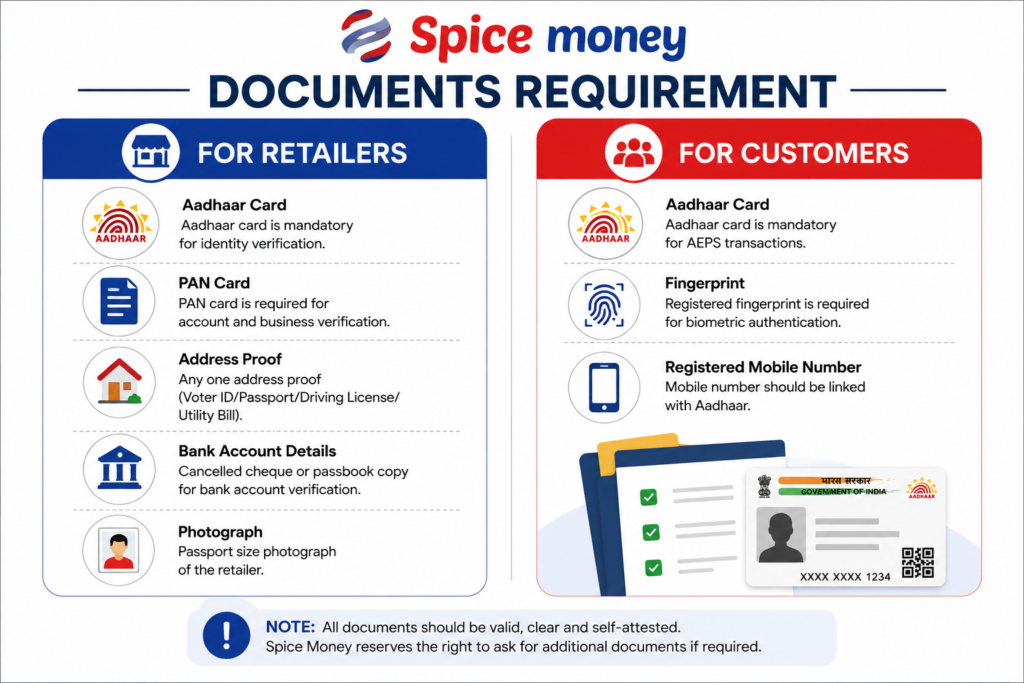 Spice Money documents Requirement for retailers and customers 