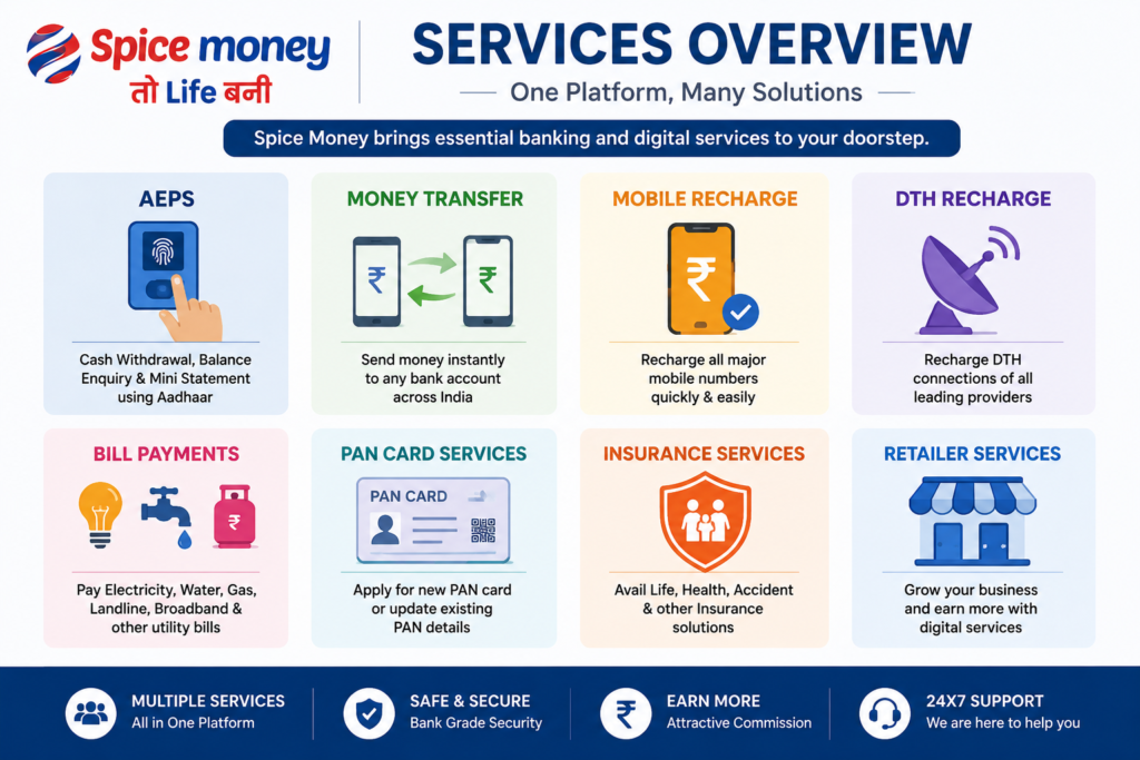 Spice Money Adhikari services