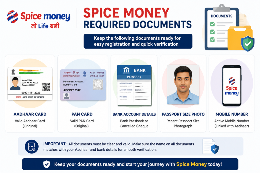 spice money document required