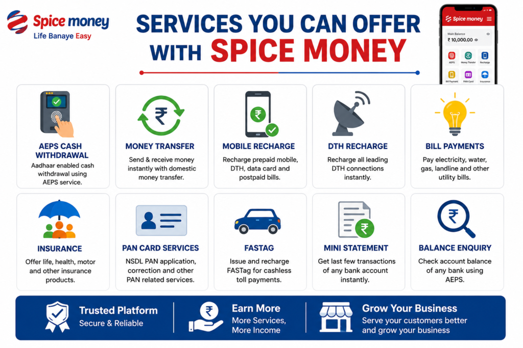 Services you can offer with a Spice Money retailer account